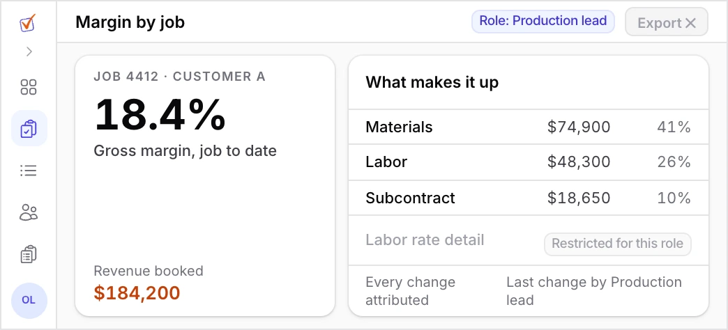 Single-answer screen showing gross margin for one job with its cost breakdown beneath, a user role chip, and one restricted row greyed out for that role