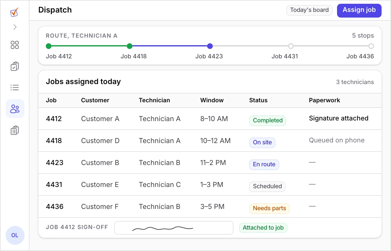Dispatcher screen listing a day of jobs with assigned technician, time window and status, a route strip of stops, and a completed job with a captured signature