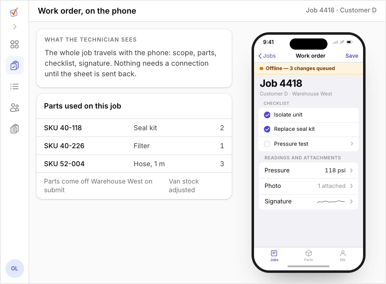 Mobile work order beside its desktop context: an offline phone screen with job scope, checklist, a logged reading and an attached photo, next to the parts-used list it will post back